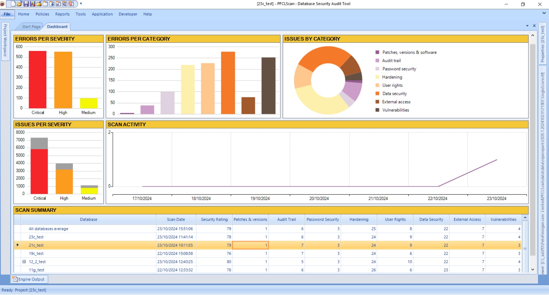 PFCLScan 2-24 dashboard